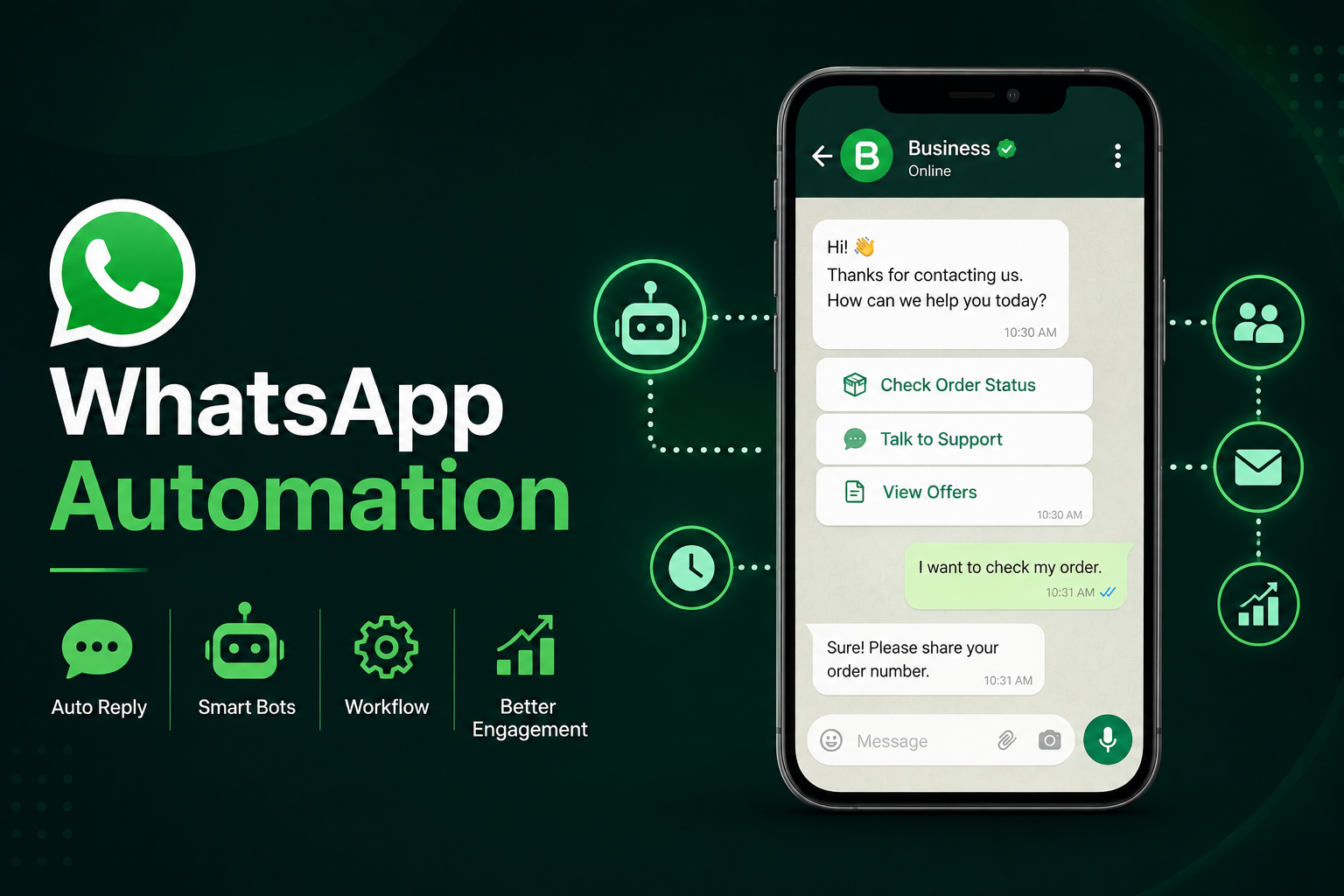 WhatsApp Automation: Automate Sales & Support at Scale With ConnectFlow360