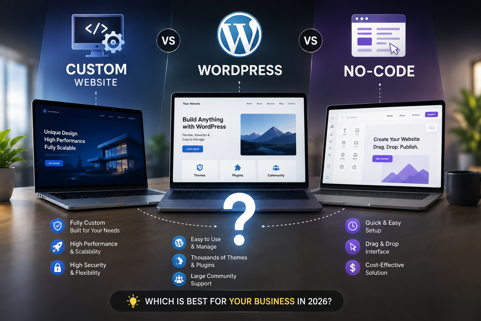 Custom Website vs WordPress vs No-Code: Which Is Best for Your Business in 2026?